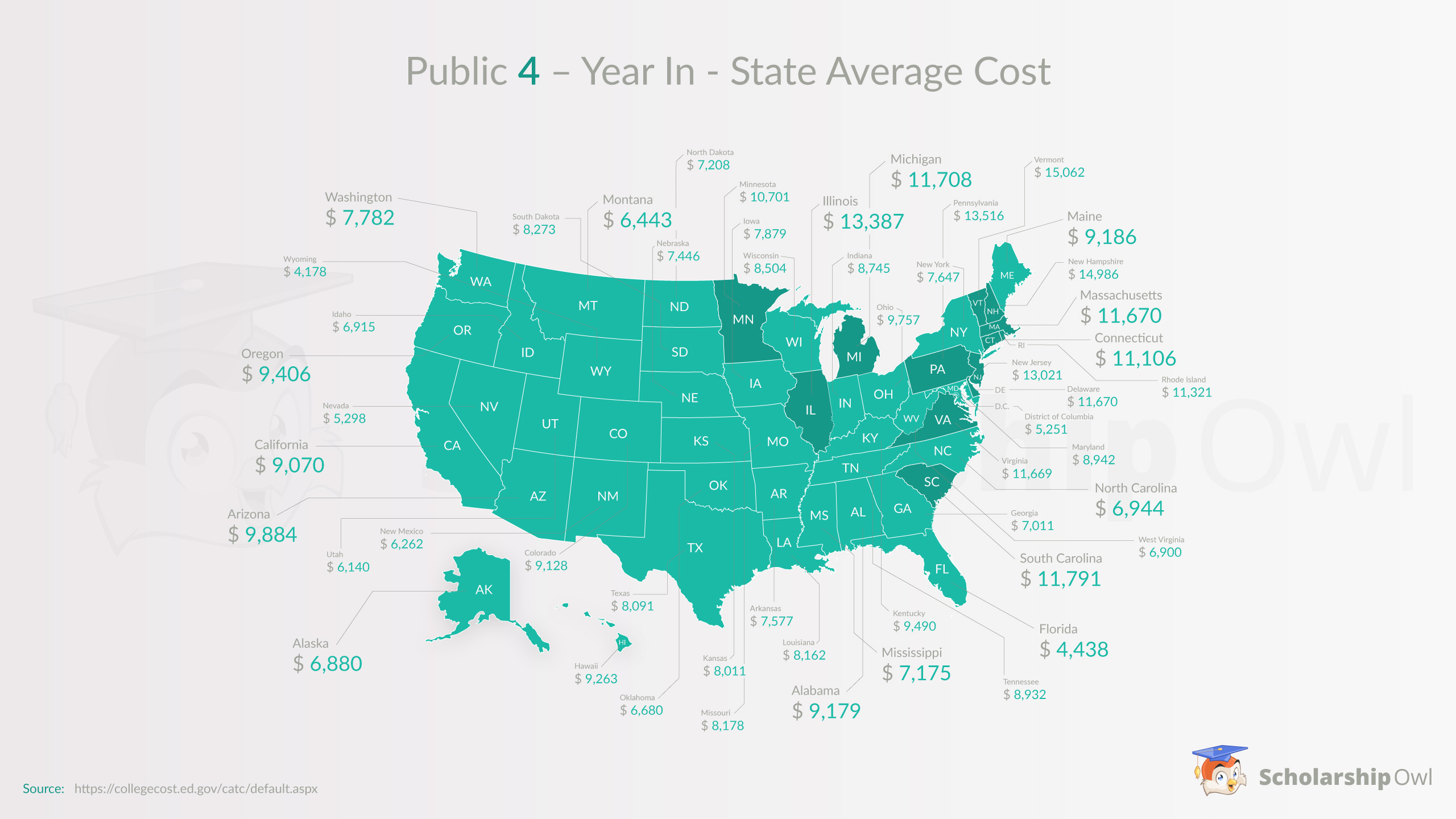 Map of U.S with Average Cost of Public In-State Postsecondary Institutions