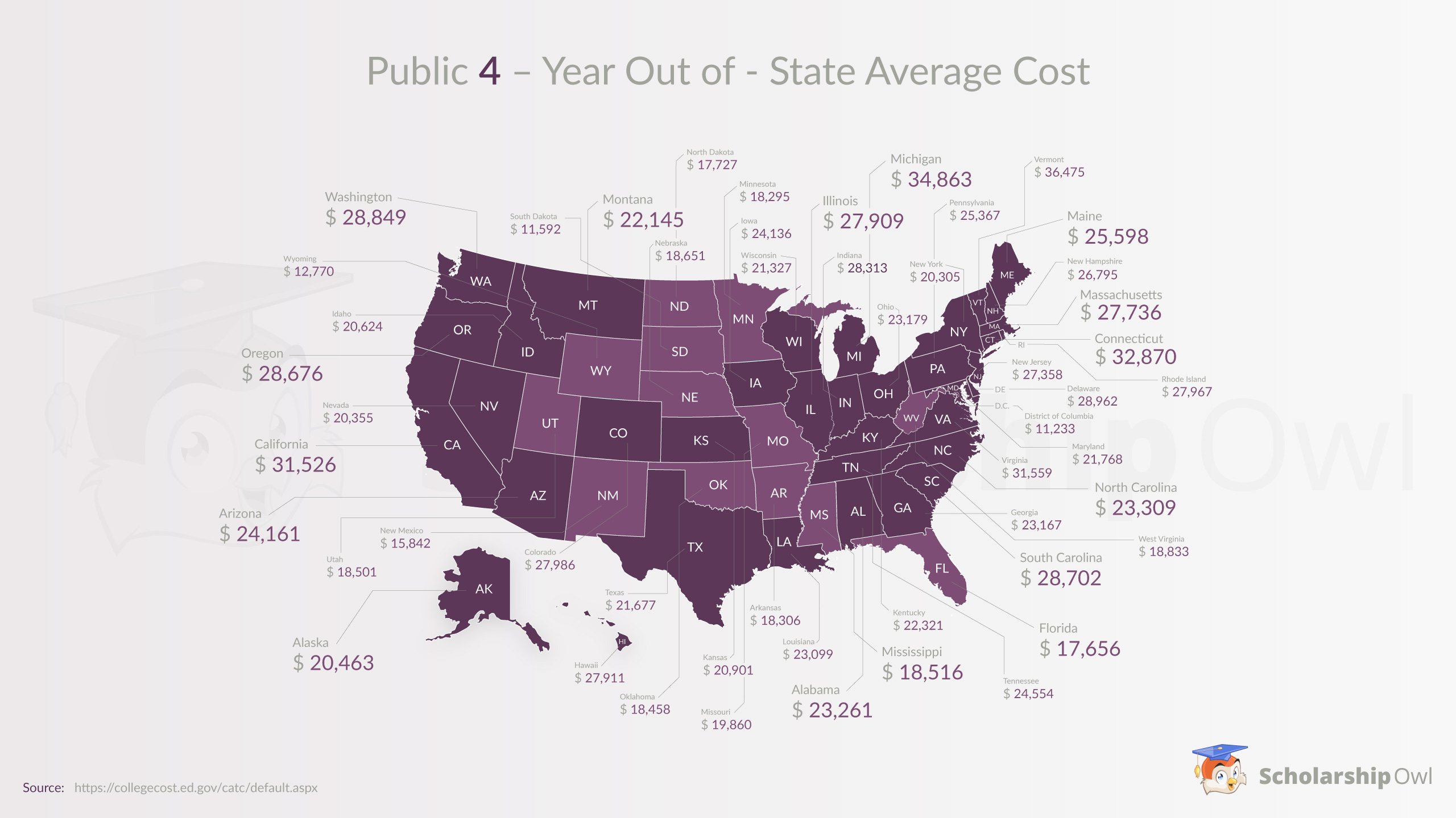 Map of U.S with Average Cost of Public Out-of-State Postsecondary Institutions