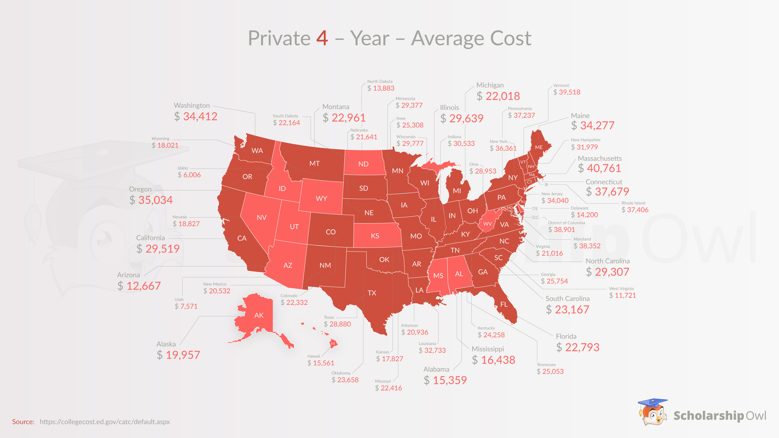 Map of U.S with Average Cost of Private Postsecondary Institutions