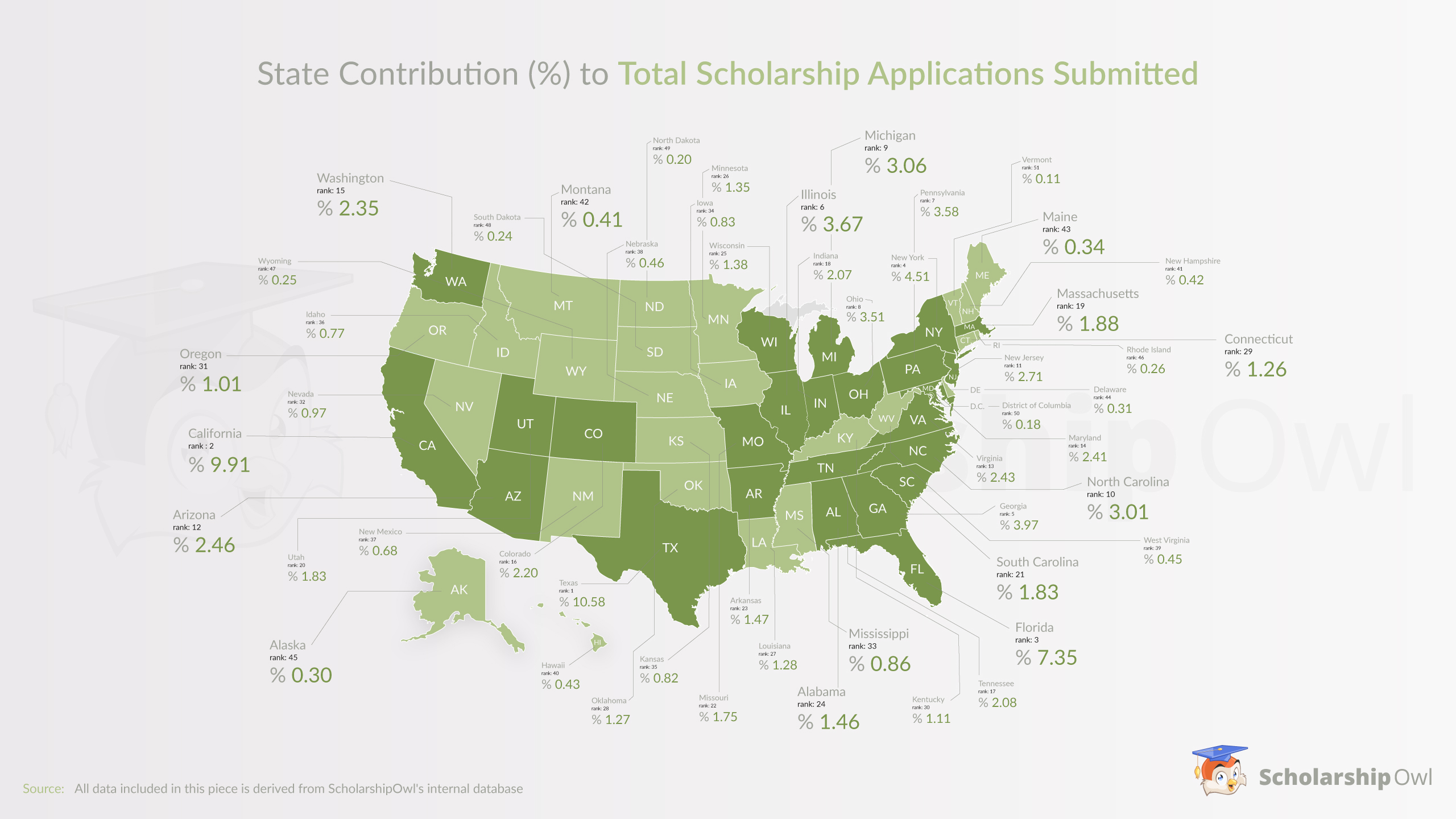 State Contribution to Total Scholarship Applications Submitted (seek scholarship)