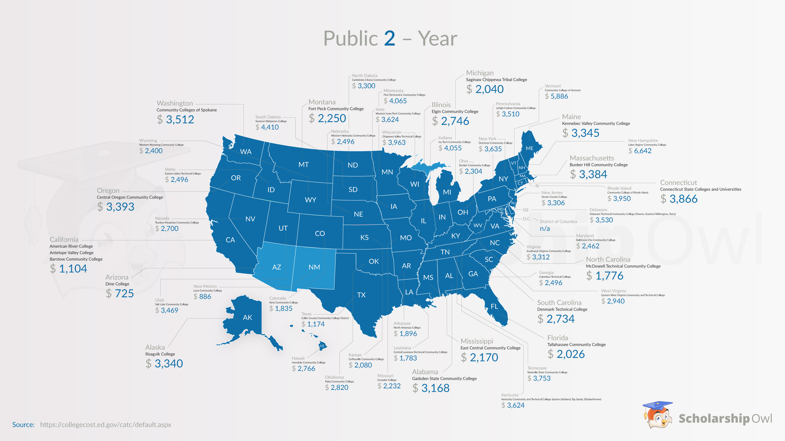 Map of U.S with Least Expensive Public 2-Year Postsecondary Institutions