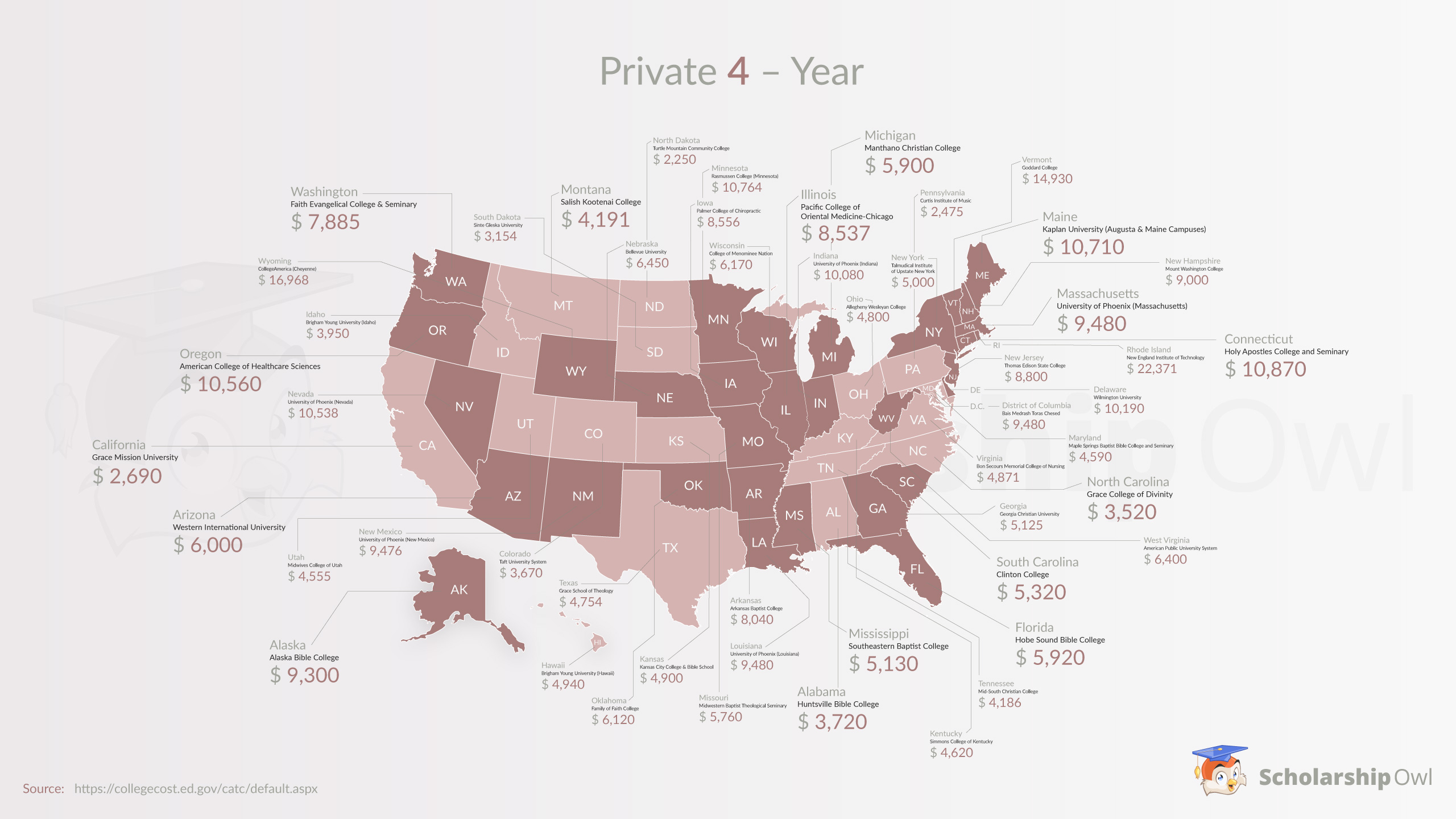 Map of U.S with Least Expensive Private 4-Year Postsecondary Institutions