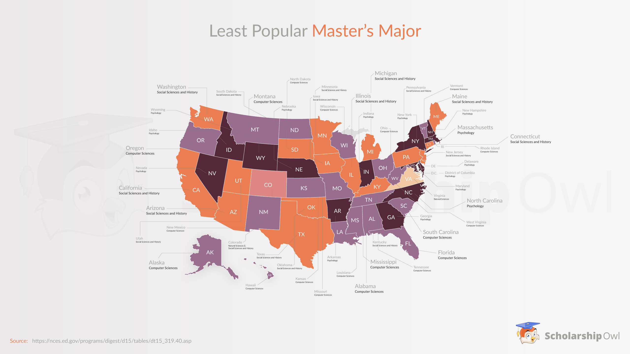 Least Popular Master's Major by State
