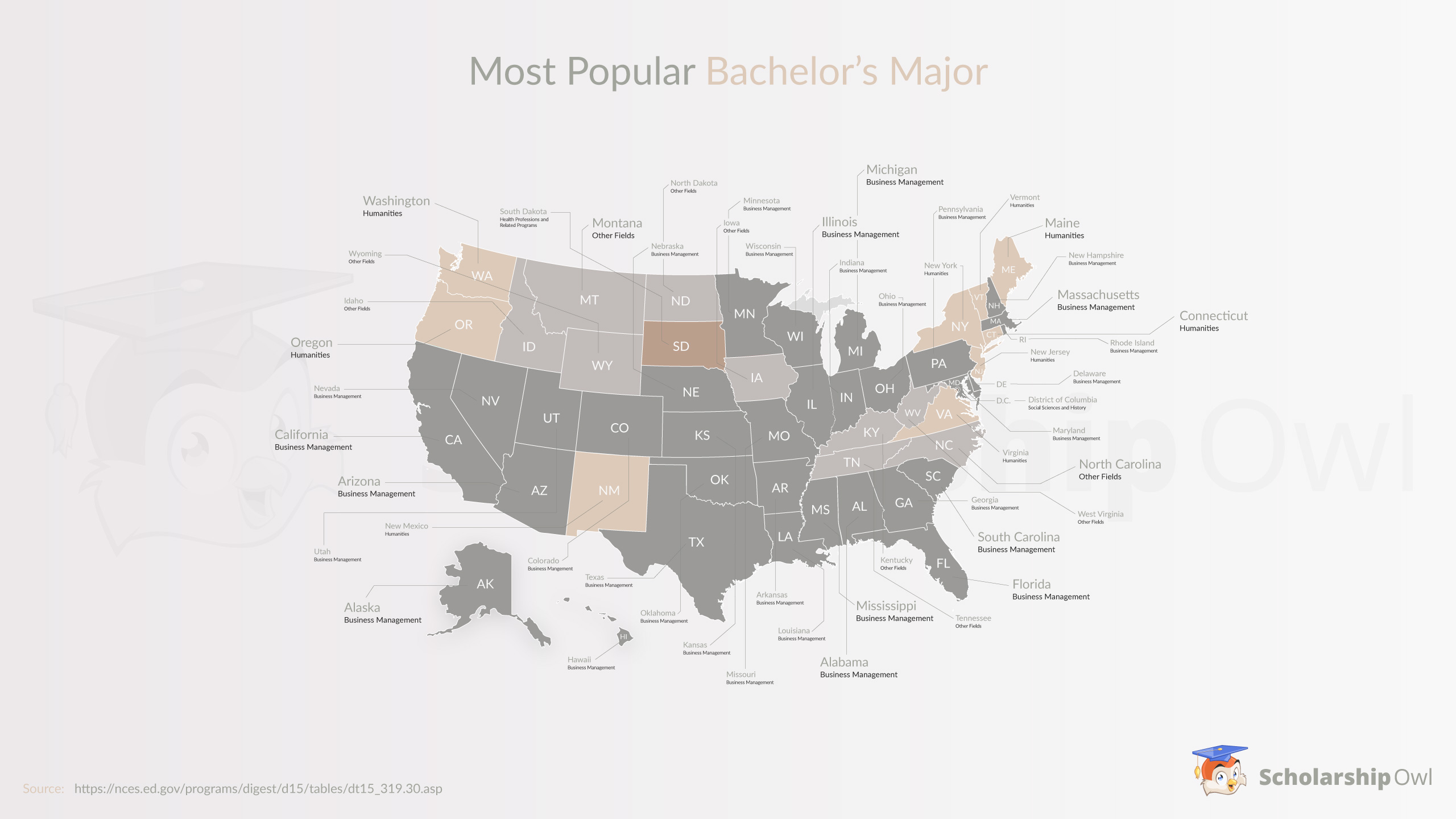 Most Popular Bachelor's Major by State
