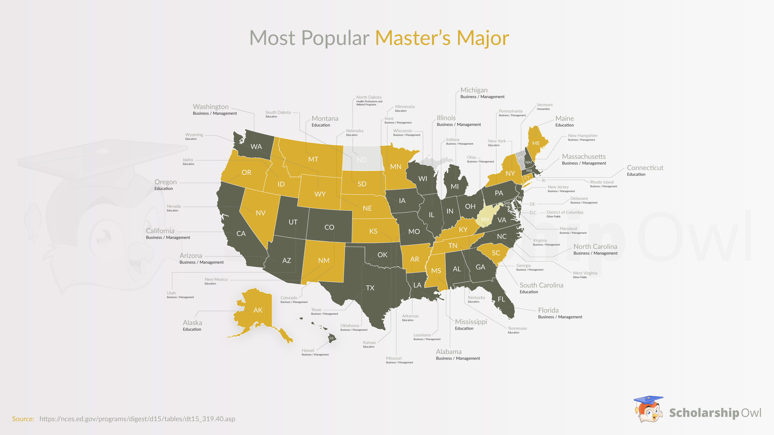 Most Popular Master's Major by State